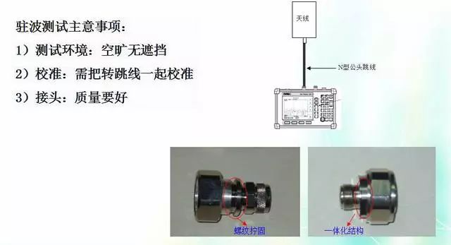 深度圖片解析天線原理、天線指標(biāo)測試
