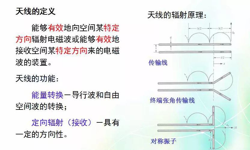 深度圖片解析天線原理、天線指標(biāo)測試