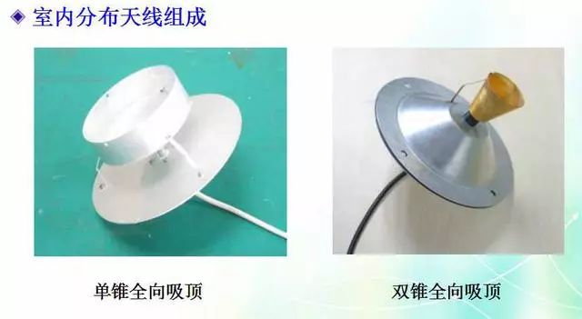 深度圖片解析天線原理、天線指標(biāo)測試