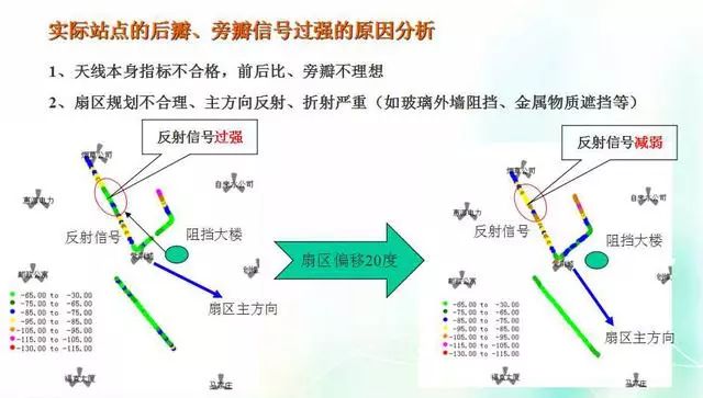 深度圖片解析天線原理、天線指標(biāo)測試