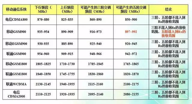 深度圖片解析天線原理、天線指標(biāo)測試