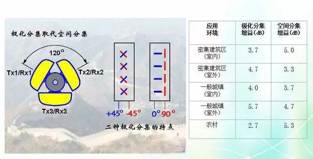 深度圖片解析天線原理、天線指標(biāo)測試