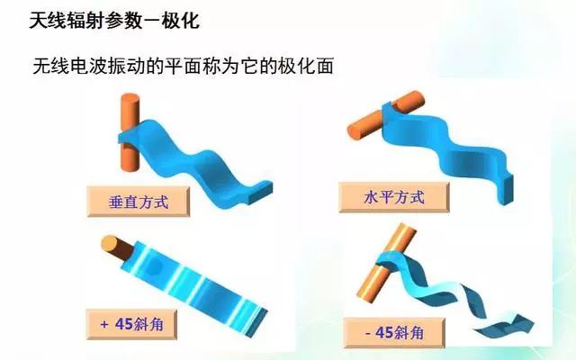 深度圖片解析天線原理、天線指標(biāo)測試
