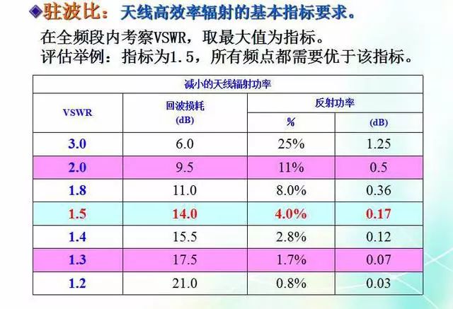 深度圖片解析天線原理、天線指標(biāo)測試