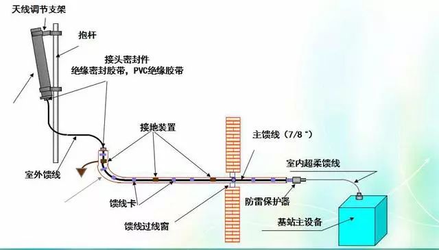 深度圖片解析天線原理、天線指標(biāo)測試