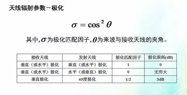 深度圖片解析天線原理、天線指標(biāo)測試