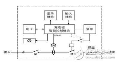 充電樁設(shè)計規(guī)范及原理