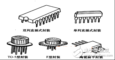 集成電路封裝行業(yè)現(xiàn)狀及前景