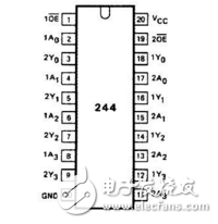 74hc244工作原理詳解_引腳圖及功能_電氣參數(shù)及應(yīng)用電路