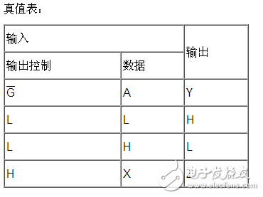 74hc244工作原理詳解_引腳圖及功能_電氣參數(shù)及應(yīng)用電路