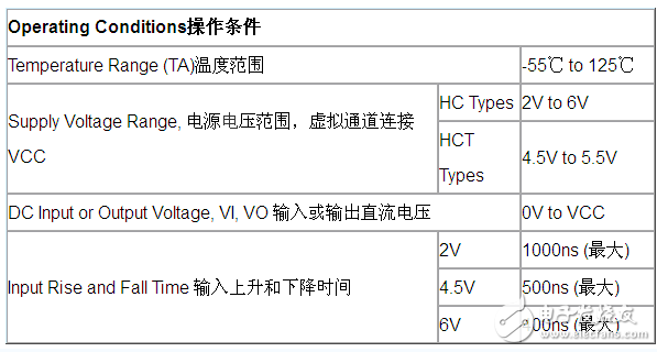 74hc244工作原理詳解_引腳圖及功能_電氣參數(shù)及應(yīng)用電路