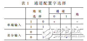 基于LTC1865和McBSP的高速串行數(shù)據(jù)采集系統(tǒng)設(shè)計(jì)