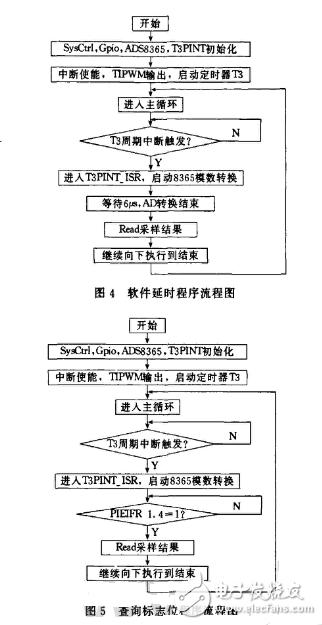基于ADS8365的多路數(shù)據(jù)采集存儲(chǔ)系統(tǒng)設(shè)計(jì)