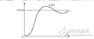 pid調節(jié)參數(shù)整定方法及設置技巧