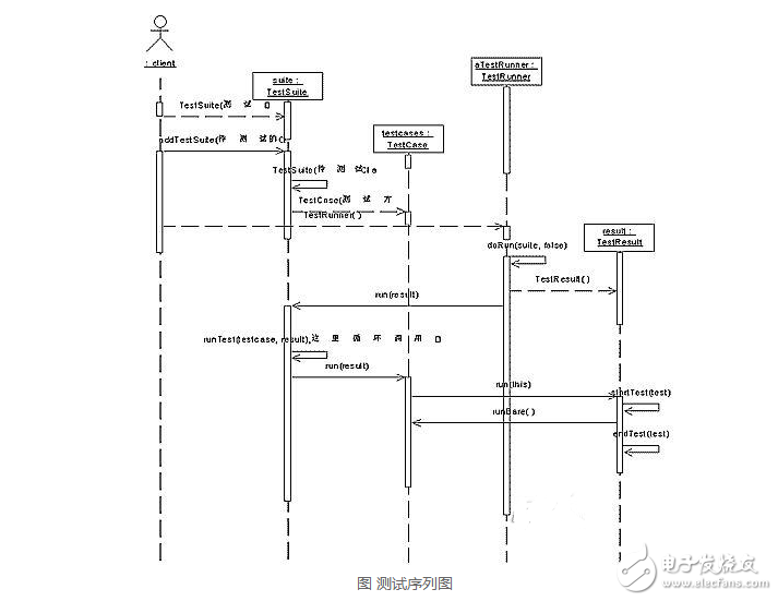 java單元測(cè)試框架有哪些