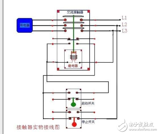 接觸器結(jié)構(gòu)說明：由電磁系統(tǒng)、觸頭系統(tǒng)、滅弧裝置、復(fù)位彈簧等幾部分構(gòu)成。