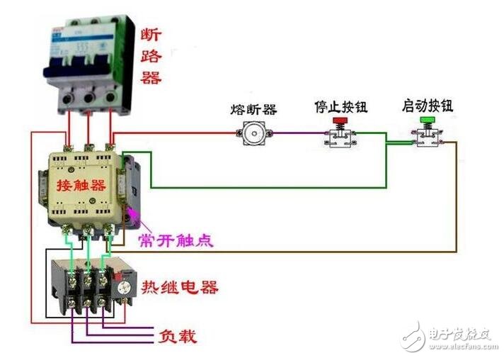 接觸器結(jié)構(gòu)說明：由電磁系統(tǒng)、觸頭系統(tǒng)、滅弧裝置、復(fù)位彈簧等幾部分構(gòu)成。
