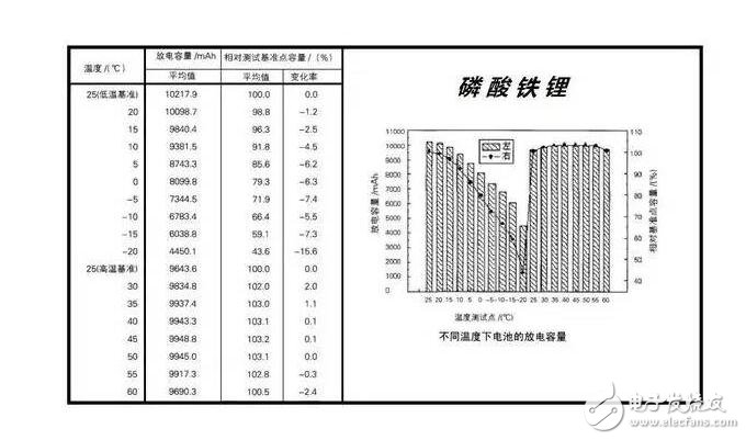 電動(dòng)汽車冬天續(xù)航測試_電動(dòng)汽車冬天續(xù)航降低原因_如何改善電動(dòng)汽車?yán)m(xù)航問題冬天續(xù)航測試_電動(dòng)汽車冬天續(xù)航降低原因_如何改善電動(dòng)汽車?yán)m(xù)航問題