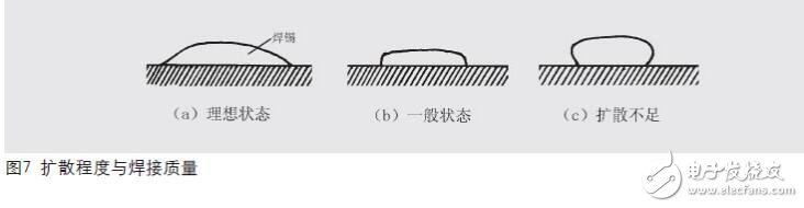 　電烙鐵是電子制作和電器維修的必備工具，主要用途是焊接元件及導(dǎo)線，按機械結(jié)構(gòu)可分為內(nèi)熱式電烙鐵和外熱式電烙鐵，按功能可分為無吸錫電烙鐵和吸錫式電烙鐵，根據(jù)用途不同又分為大功率電烙鐵和小功率電烙鐵。本文主要介紹電烙鐵的正確焊接5步法_電烙鐵焊接技術(shù)的要點總結(jié)等方面的內(nèi)容。