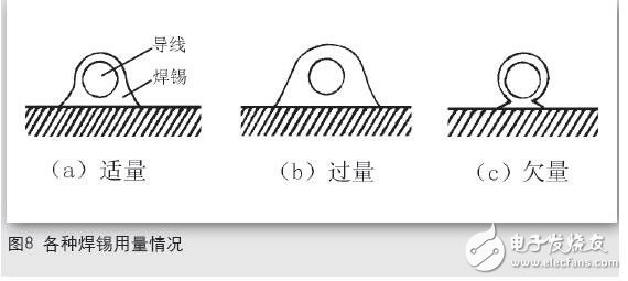 　電烙鐵是電子制作和電器維修的必備工具，主要用途是焊接元件及導(dǎo)線，按機械結(jié)構(gòu)可分為內(nèi)熱式電烙鐵和外熱式電烙鐵，按功能可分為無吸錫電烙鐵和吸錫式電烙鐵，根據(jù)用途不同又分為大功率電烙鐵和小功率電烙鐵。本文主要介紹電烙鐵的正確焊接5步法_電烙鐵焊接技術(shù)的要點總結(jié)等方面的內(nèi)容。
