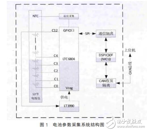 基于LTC6804的電池參數(shù)采集系統(tǒng)設(shè)計