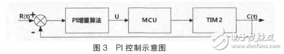 基于LTC6804的電池參數(shù)采集系統(tǒng)設(shè)計