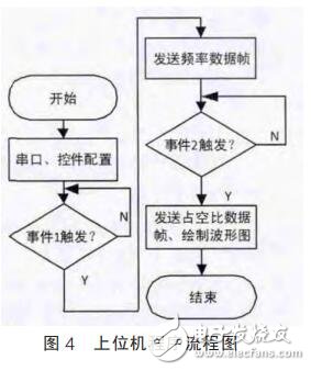 基于LTC6804的電池參數(shù)采集系統(tǒng)設(shè)計