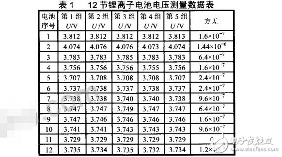 LTC6802檢測串聯(lián)電池組電壓電路設(shè)計(jì)