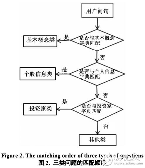 一套適合于股票領(lǐng)域中問(wèn)句分類(lèi)的規(guī)則