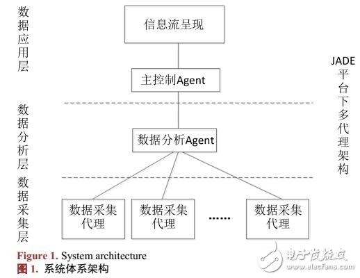 一種信息流復現(xiàn)系統(tǒng)