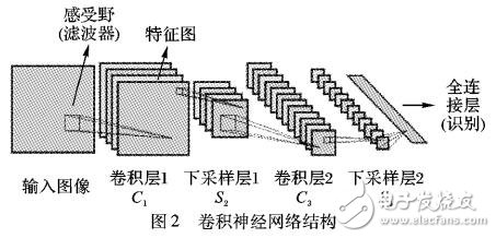 基于卷積神經(jīng)網(wǎng)絡的圖像目標識別算法