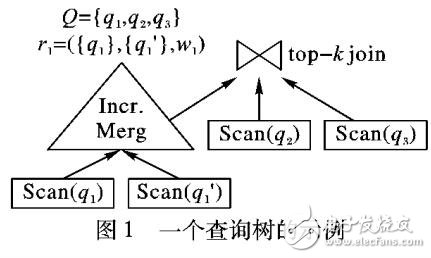 基于知識圖譜上的實體關(guān)系檢索方法