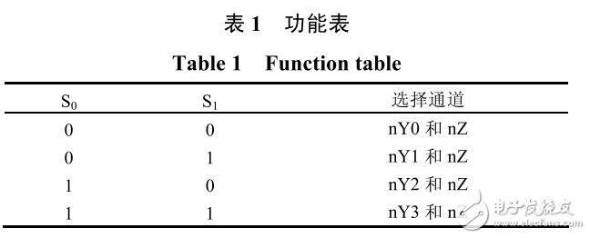 LTC6803在鎳氫電池儲能管理系統(tǒng)中的應(yīng)用