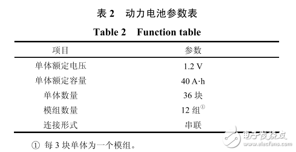 LTC6803在鎳氫電池儲能管理系統(tǒng)中的應用