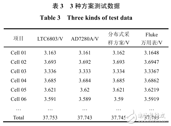 LTC6803在鎳氫電池儲能管理系統(tǒng)中的應用