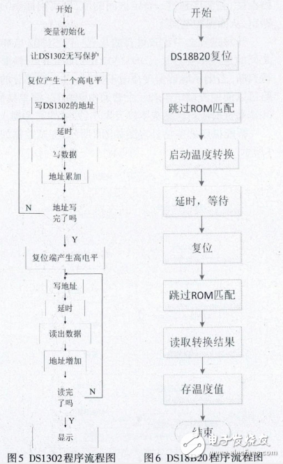 基于STC12C5A60S2的智能插座實現(xiàn)