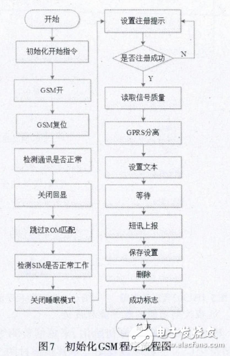 基于STC12C5A60S2的智能插座實(shí)現(xiàn)