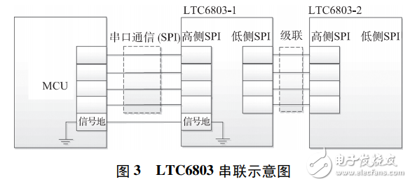 基于LTC6803的低成本燃料電池單體電壓監(jiān)測器設計