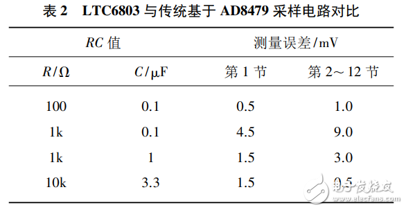 基于LTC6803的低成本燃料電池單體電壓監(jiān)測器設計