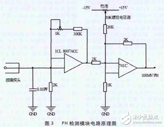 基于STC12C5A60S2的智能化沼氣安全生產(chǎn)監(jiān)控系統(tǒng)
