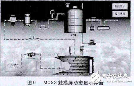 基于STC12C5A60S2的智能化沼氣安全生產(chǎn)監(jiān)控系統(tǒng)