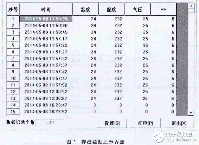 基于STC12C5A60S2的智能化沼氣安全生產(chǎn)監(jiān)控系統(tǒng)