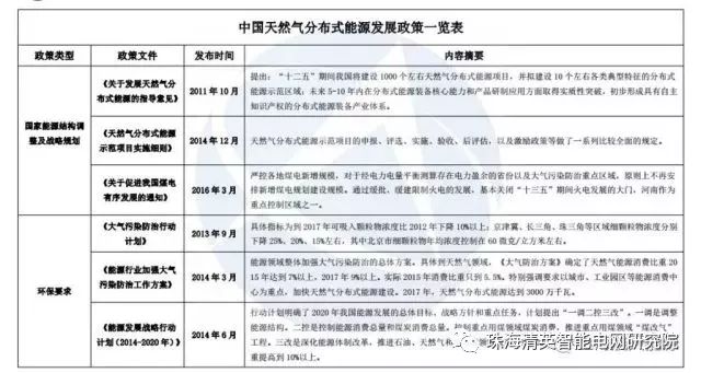 關(guān)于分布式能源的詳細(xì)圖片解析