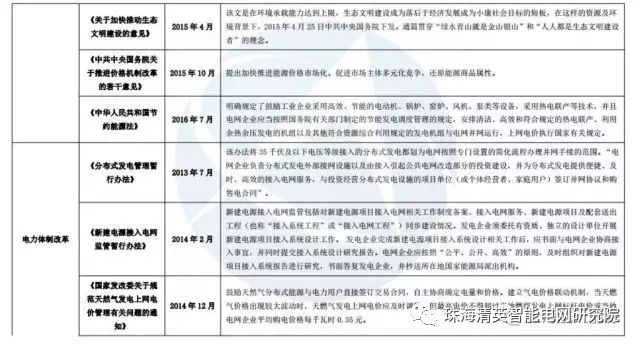 關(guān)于分布式能源的詳細(xì)圖片解析