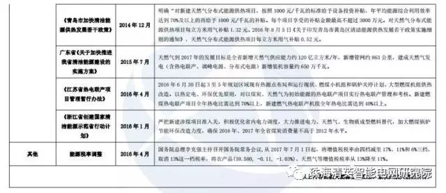 關(guān)于分布式能源的詳細(xì)圖片解析
