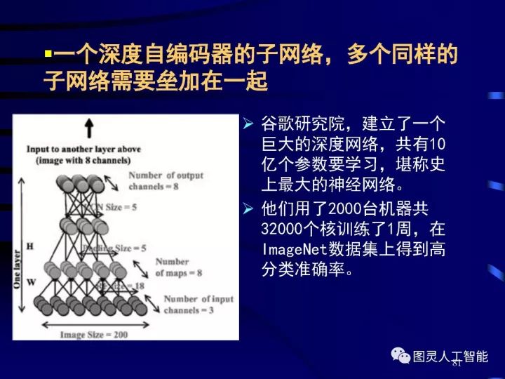 深度圖片詳解人工智能技術(shù)發(fā)展動態(tài)及其應用發(fā)展趨勢