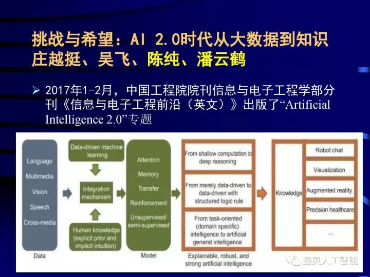深度圖片詳解人工智能技術(shù)發(fā)展動態(tài)及其應用發(fā)展趨勢