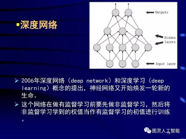 深度圖片詳解人工智能技術(shù)發(fā)展動態(tài)及其應用發(fā)展趨勢