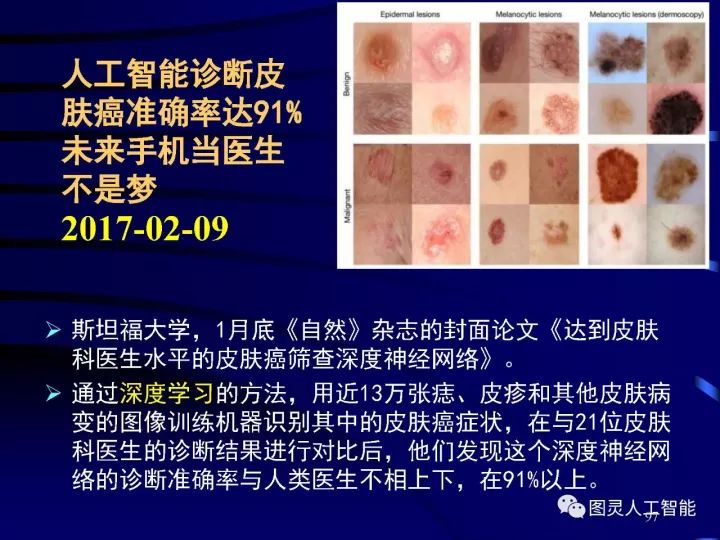 深度圖片詳解人工智能技術(shù)發(fā)展動態(tài)及其應用發(fā)展趨勢