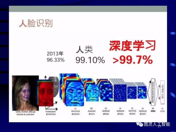 深度圖片詳解人工智能技術(shù)發(fā)展動態(tài)及其應用發(fā)展趨勢